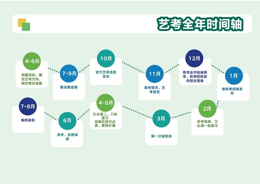 云南艺术生文化课全日制辅导班